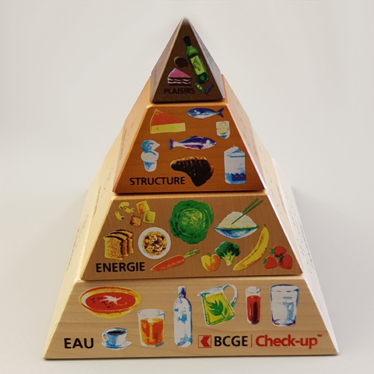 pyramide check-up